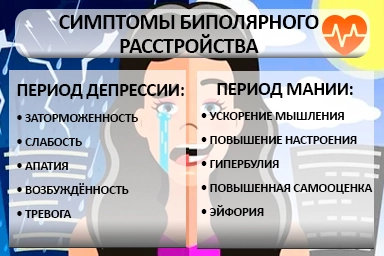 Лечение биполярного расстройства в Левашах