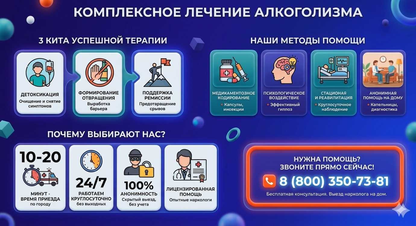 Инфографика о методах лечения алкоголизма в Левашах: детоксикация, кодирование и анонимная помощь на дому от клиники Похмельная служба.